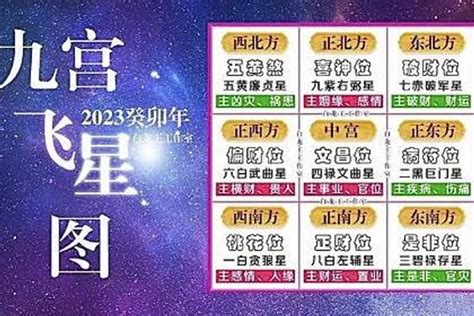 2023飛星圖化解